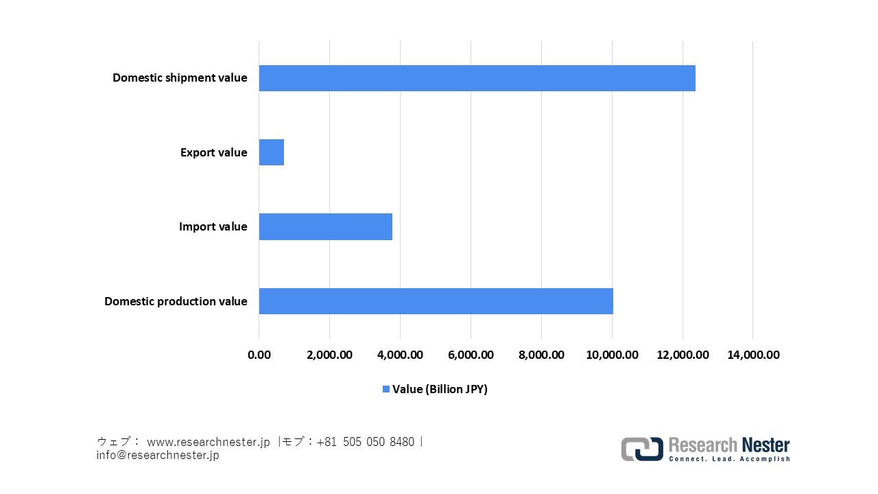 Japan Pharma Production & Trade, 2023